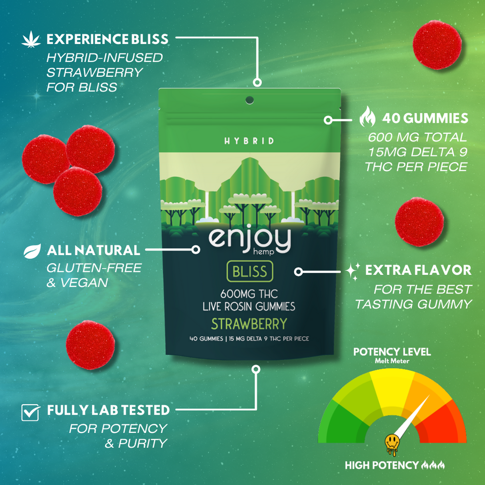 Enjoy Hemp || Delta 9 THC + Live Rosin Gummies | 600MG (40CT) - Image 3