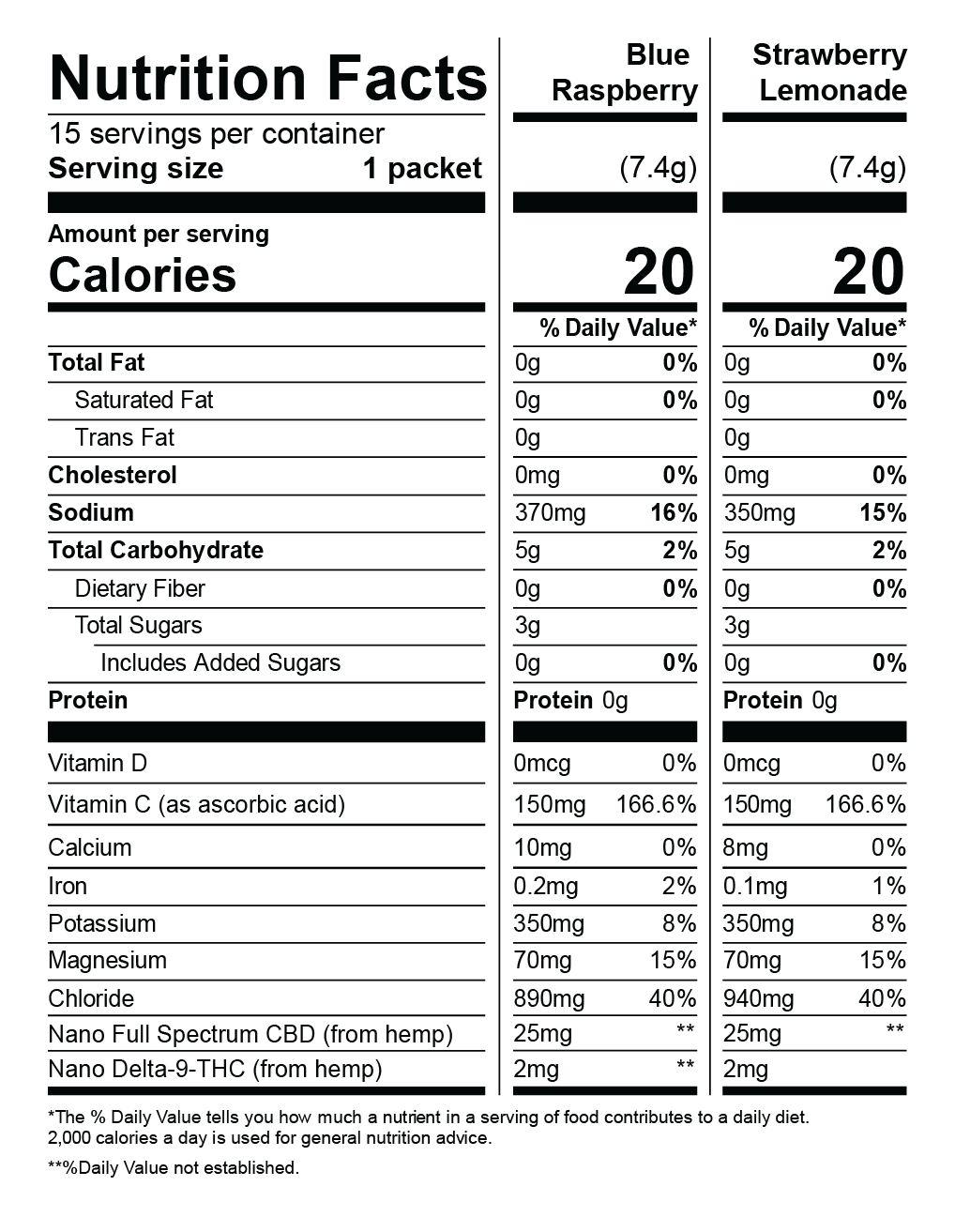 Primary Jane || Pure Hydrate CBD Drink Mix | 25mg - Image 4