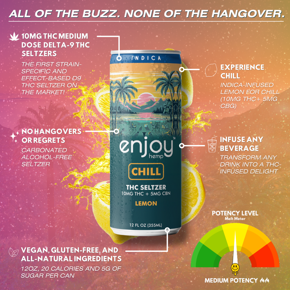 Enjoy Hemp || Delta 9 THC Seltzer | 10MG - Image 7
