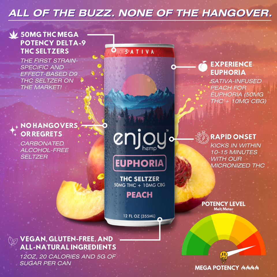 Enjoy Hemp || Delta 9 THC Seltzer | 50MG - Image 7