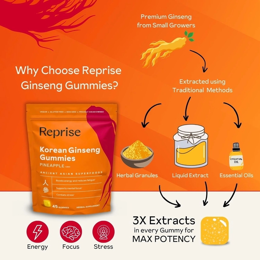 Reprise || Ancient Superfood Gummies - Image 8