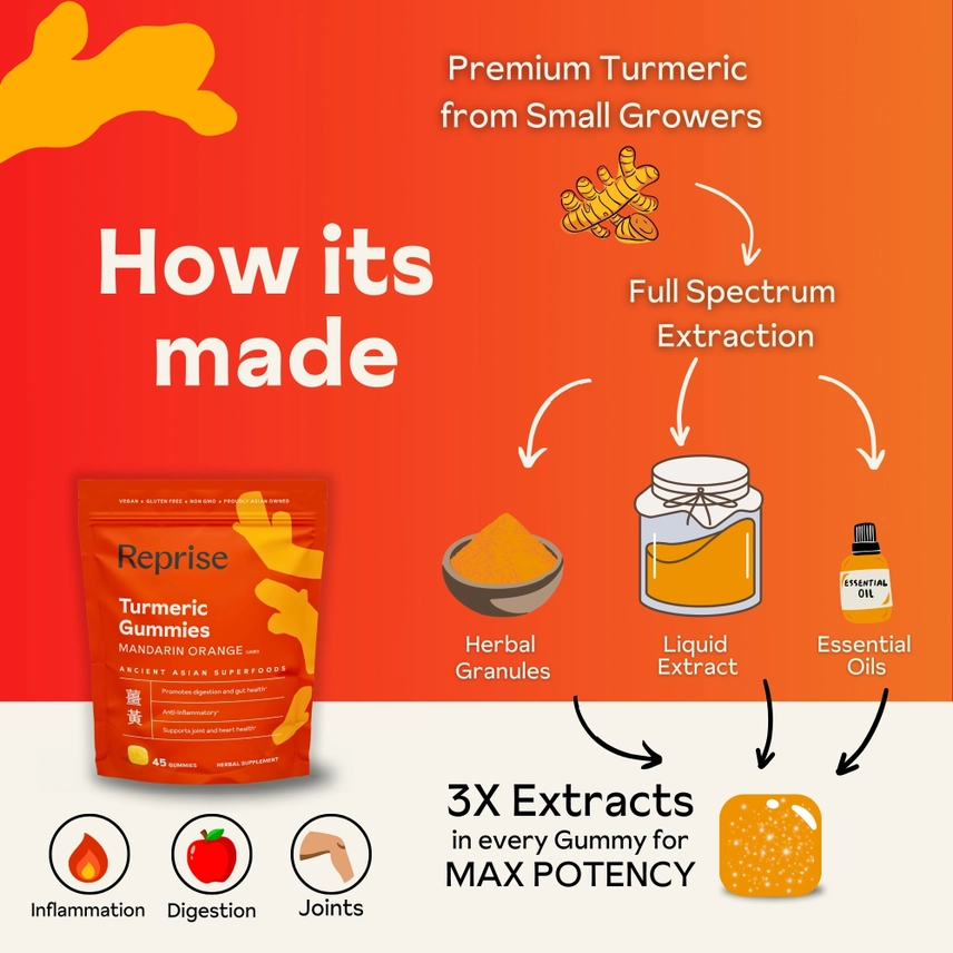 Reprise || Ancient Superfood Gummies - Image 15