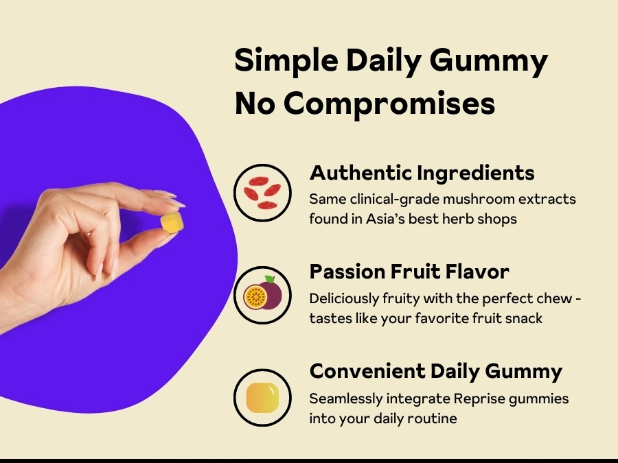 Reprise || Ancient Superfood Gummies - Image 4