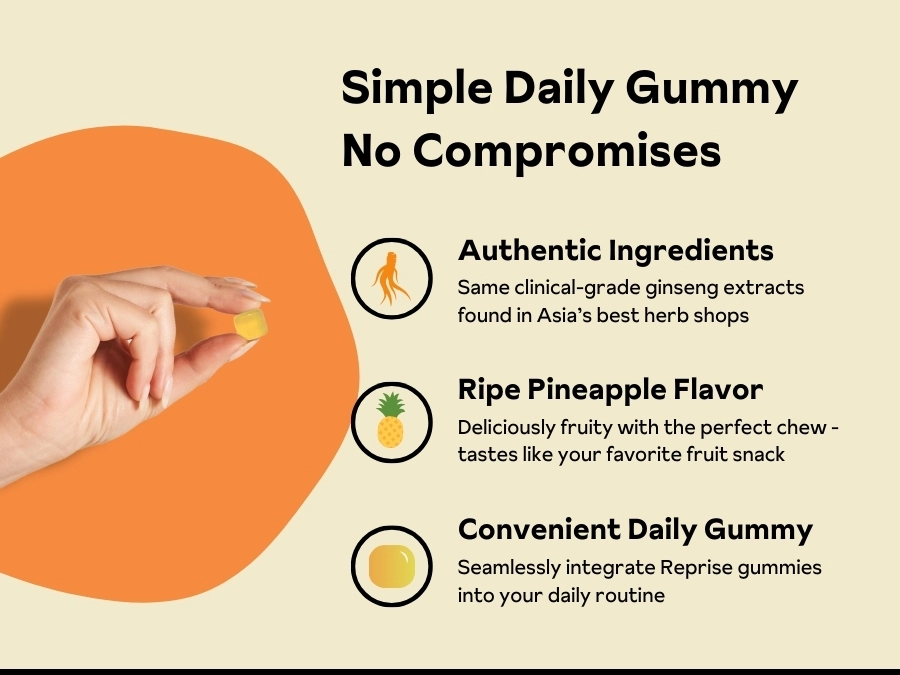 Reprise || Ancient Superfood Gummies - Image 9