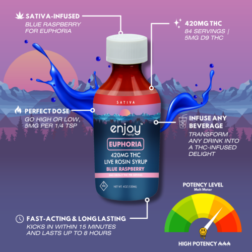 Alternative view of Enjoy Hemp || Delta 9 THC Live Rosin Syrup - Euphoria | 420mg