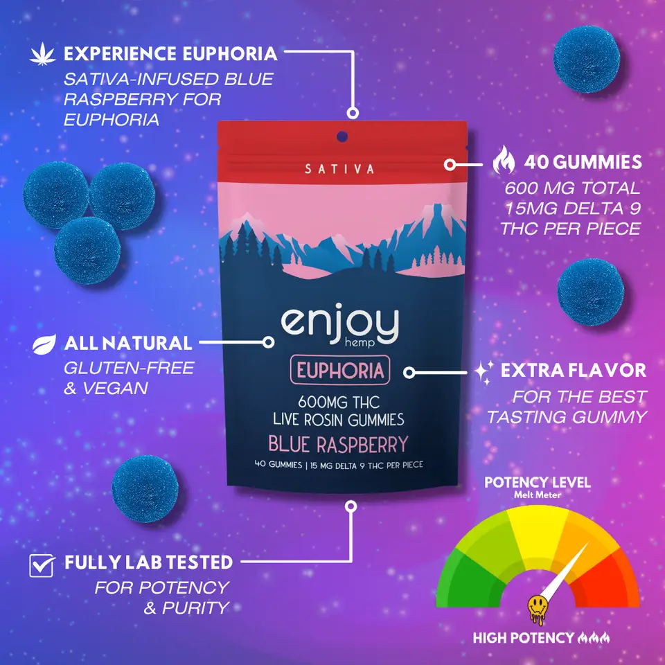 Enjoy Hemp || D9 THC Live Rosin Gummies | 600MG (40CT) - Image 6