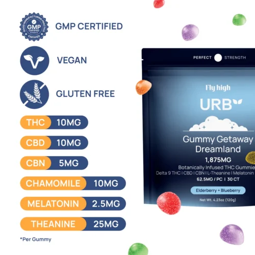 Alternative view of Urb || Gummy Getaway Dreamland 35CT | 1875MG