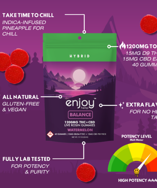 Alternative view of Enjoy Hemp || 1:1 Delta 9 THC + CBD Balance Gummies | Hybrid 1200mg
