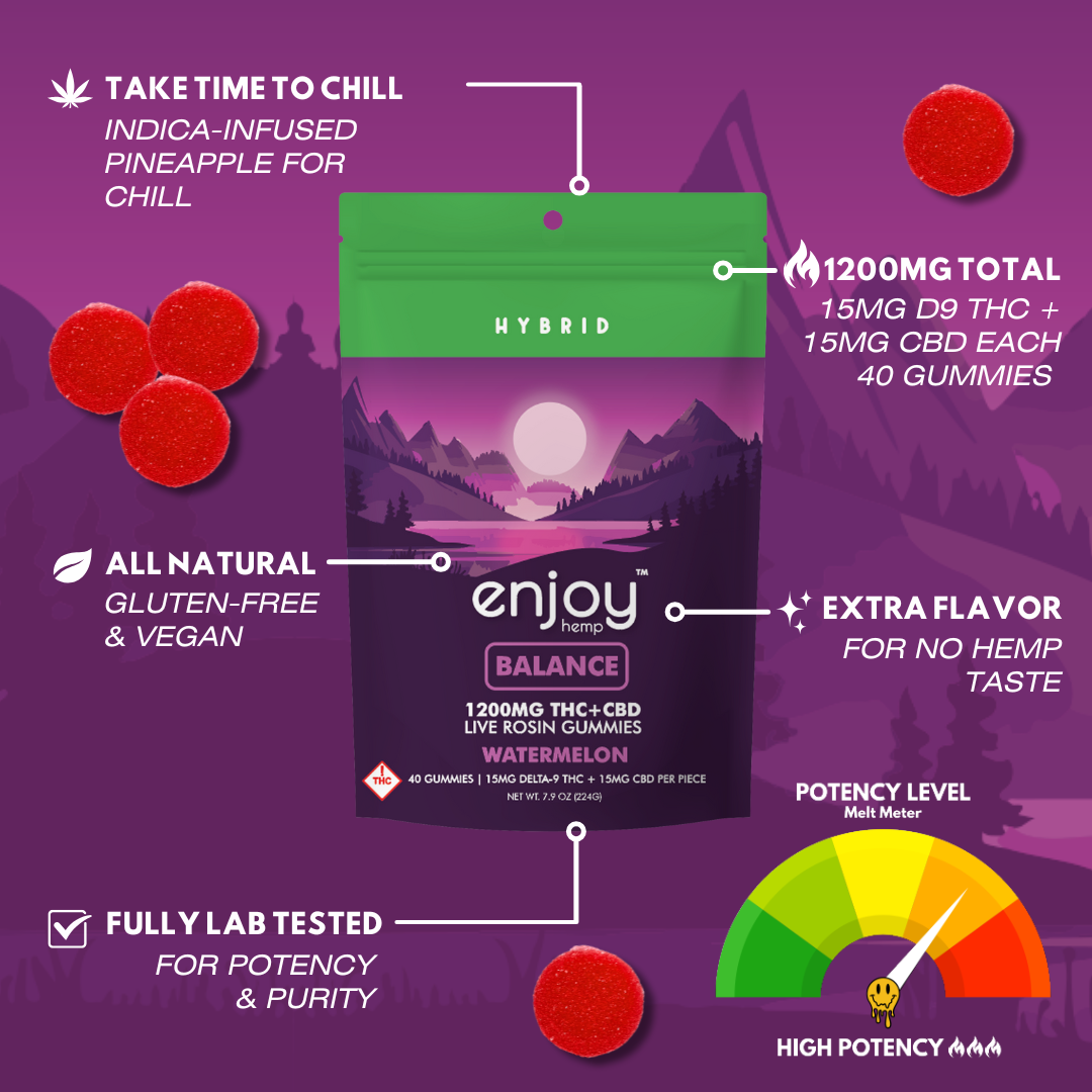 Enjoy Hemp || 1:1 Delta 9 THC + CBD Balance Gummies | Hybrid 1200mg - Image 2